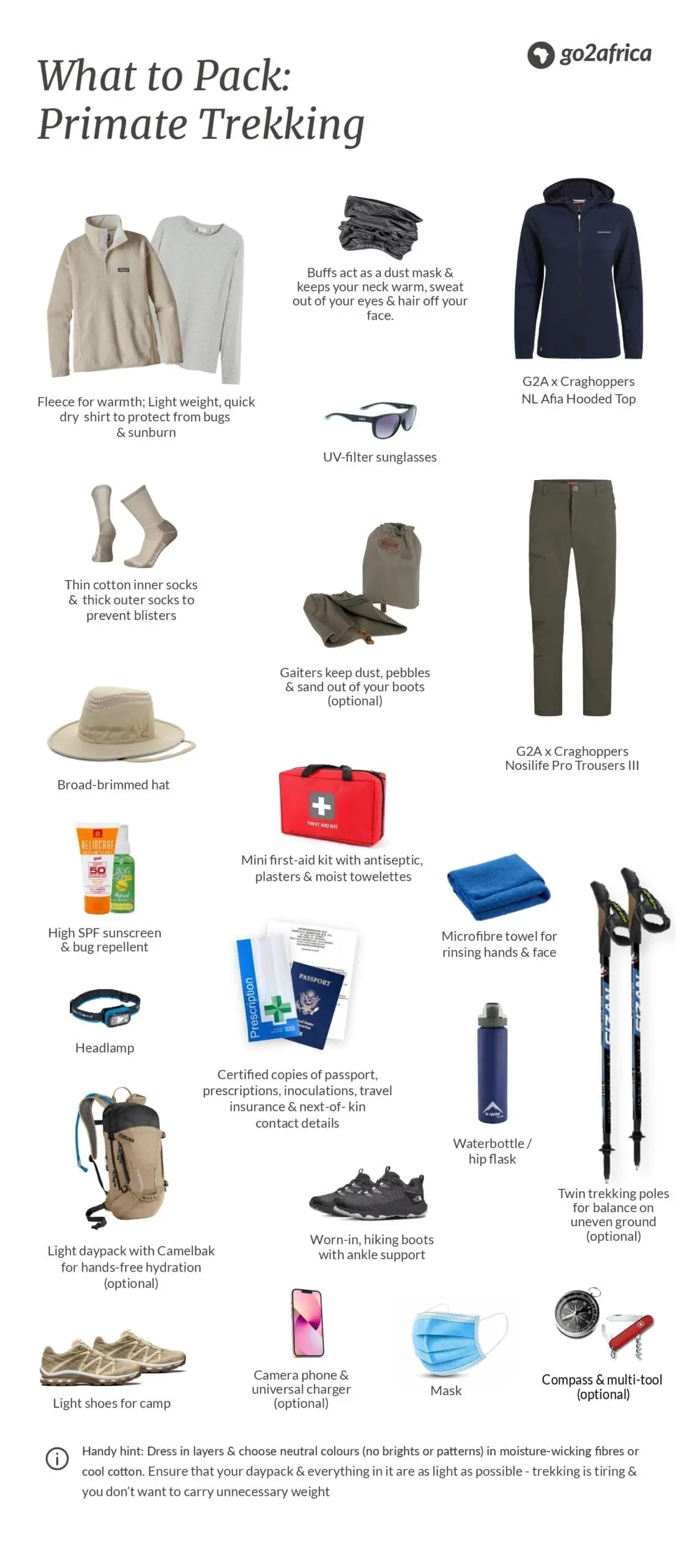 G2a what to pack gorilla trekking 2024 page 0001 scaled