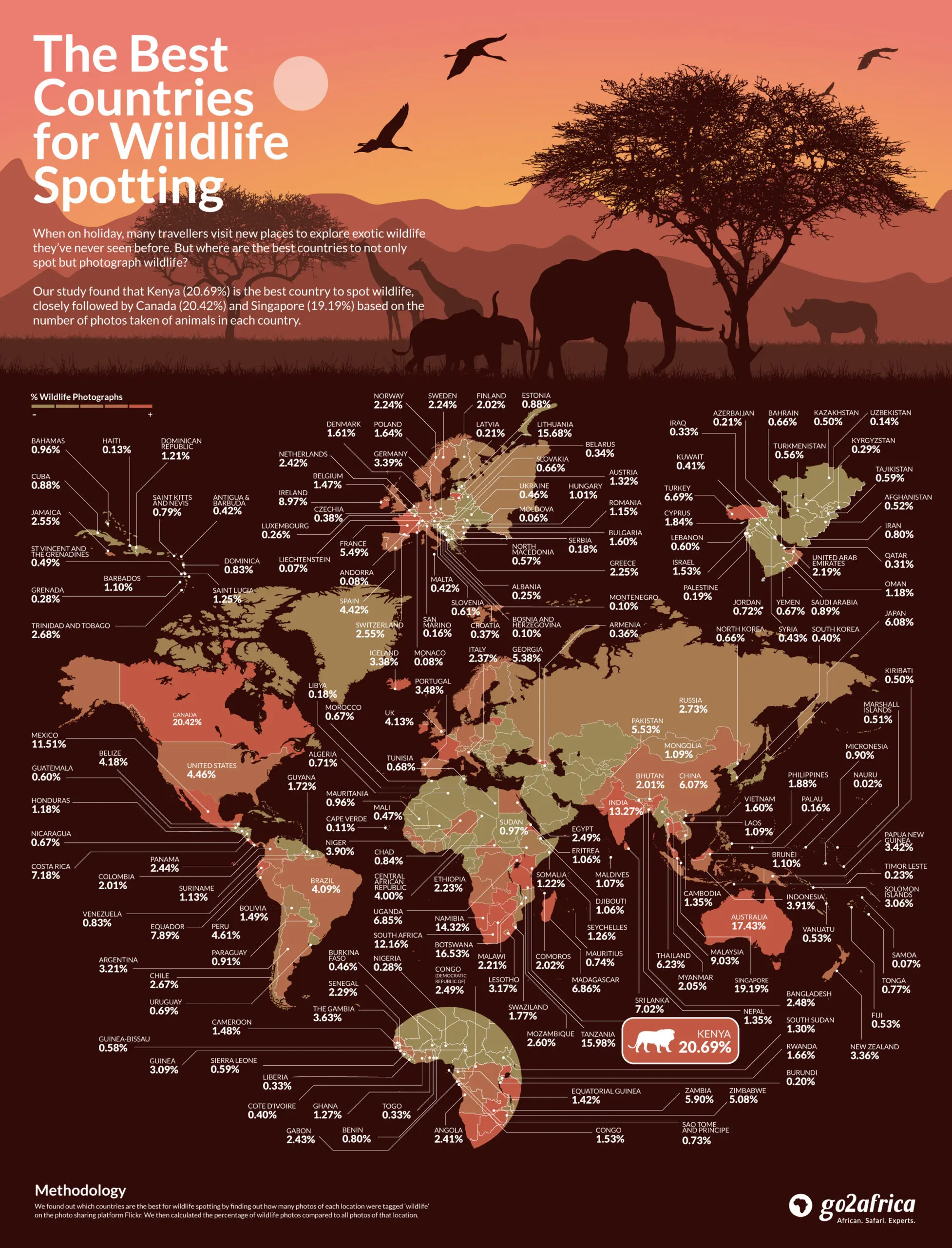 De beste landen ter wereld om wilde dieren te spotten | Go2Africa, image size:1954x2560
