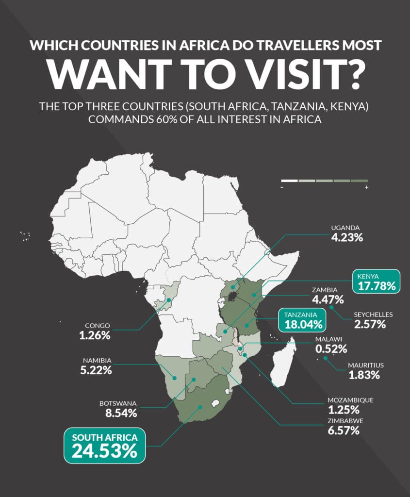 What African Countries are Most Popular Safari Destinations