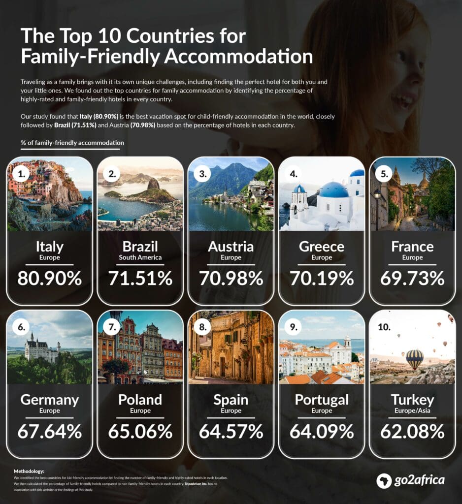 Viajes en familia -Los 10 mejores alojamientos