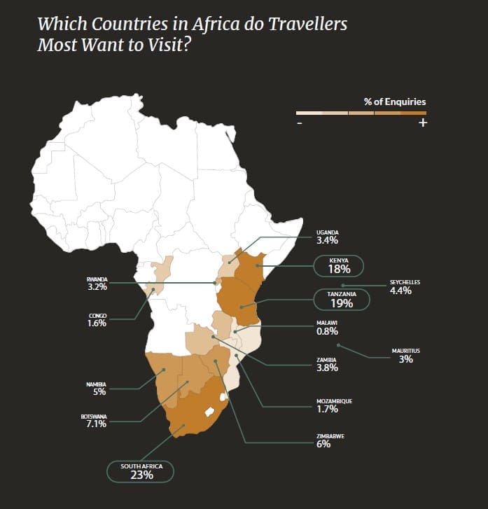 Which contries in Africa are most popular for safari