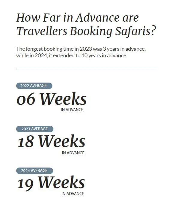how far in advance to book a safari