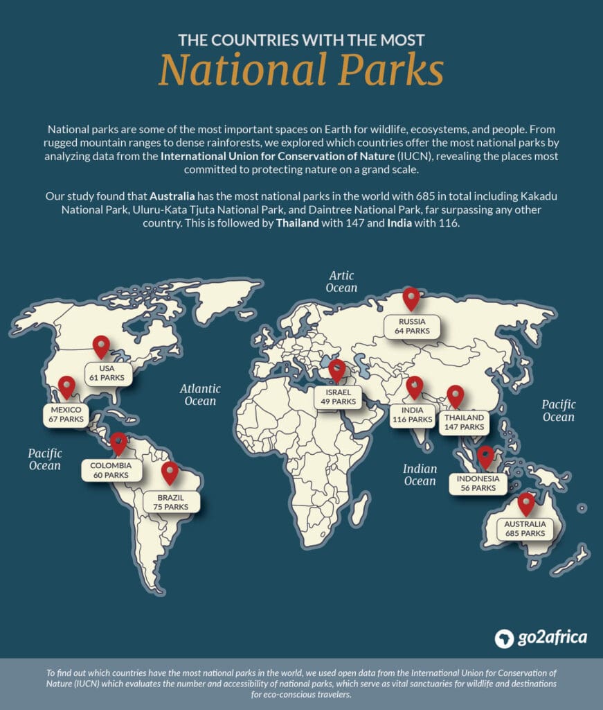 Number of National Parks Ranking