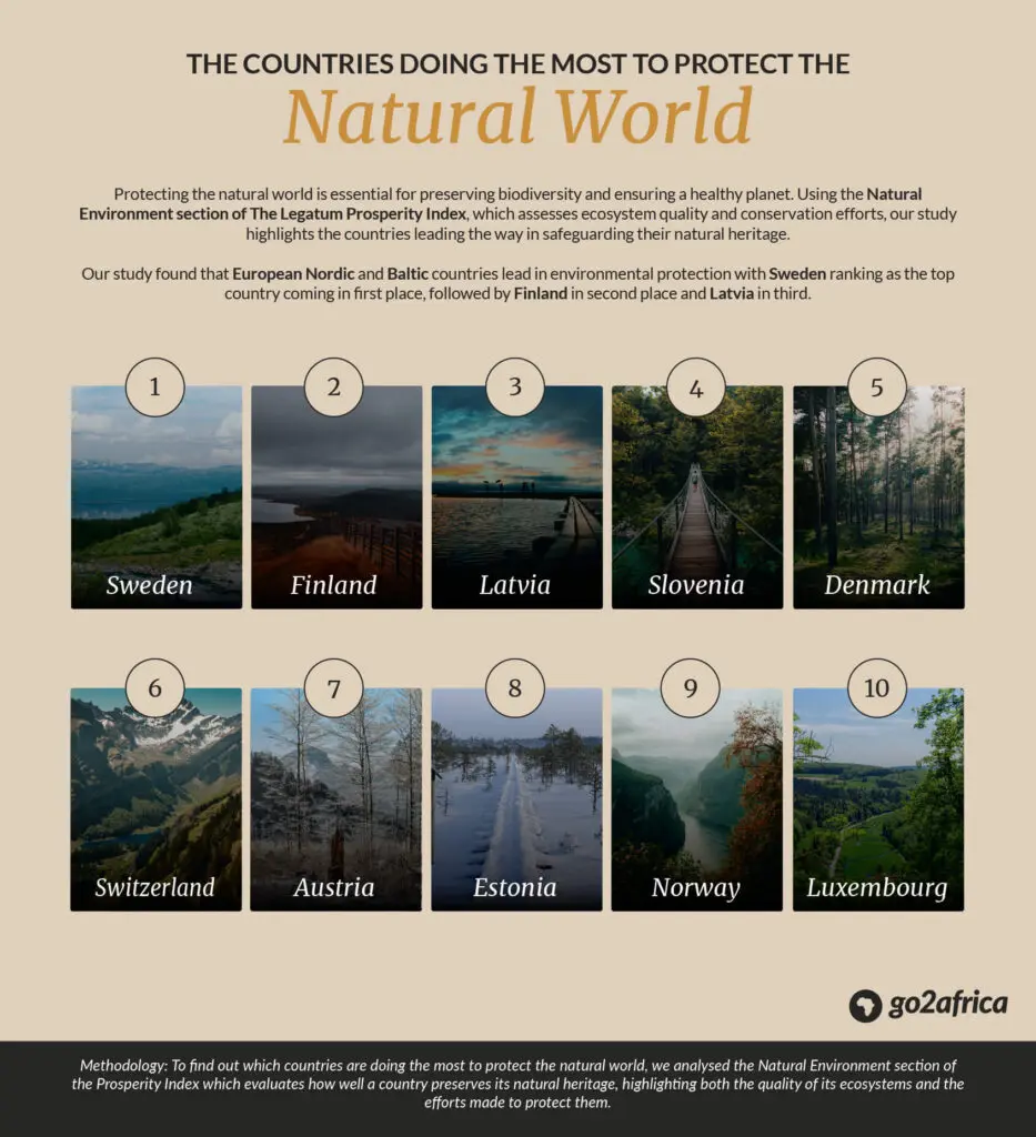Natural Environment Ranking