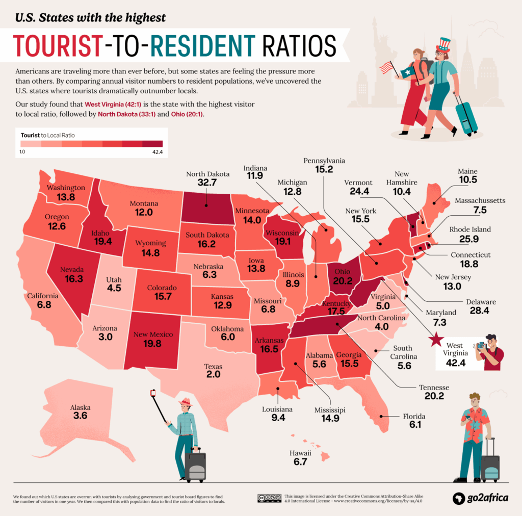 USA States: Tourist to resident ratios