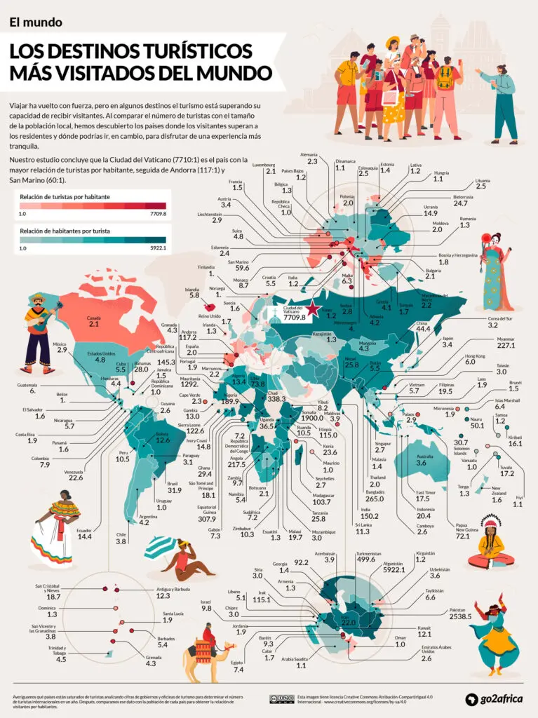 Los destinos más concurridos del mundo_español