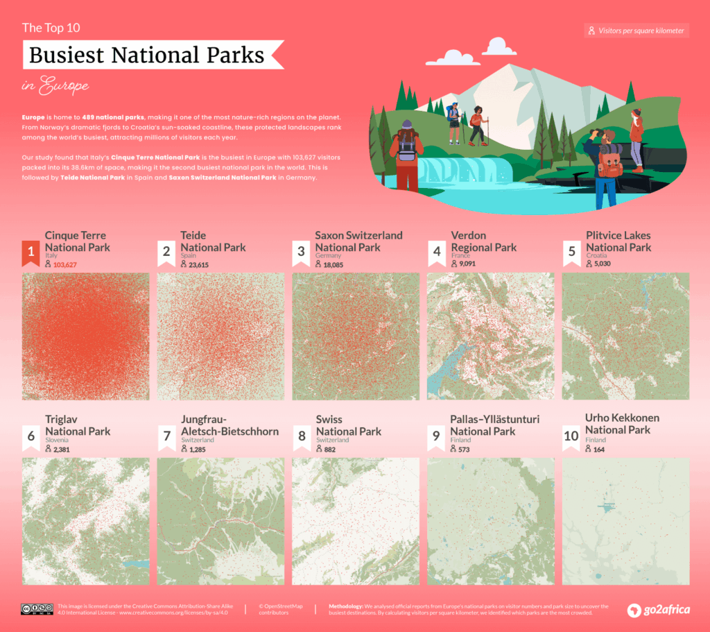 Europe's Busiest National Parks