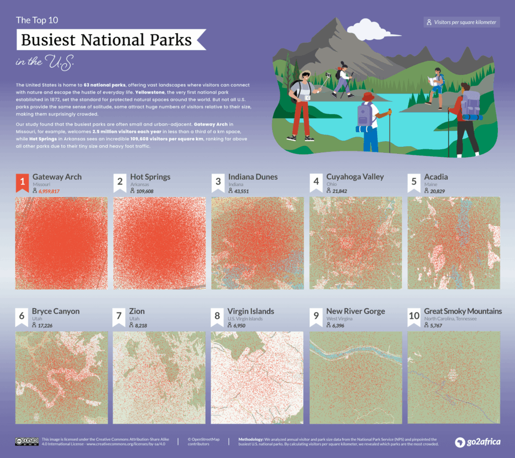 US Busiest National Parks