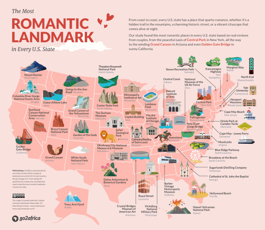 Most Romantic Location in Every U.S. State