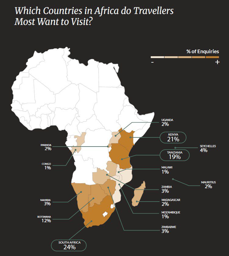Which African countries are popular for safari travel