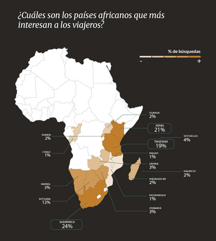 Qué países africanos son populares para viajar de safari